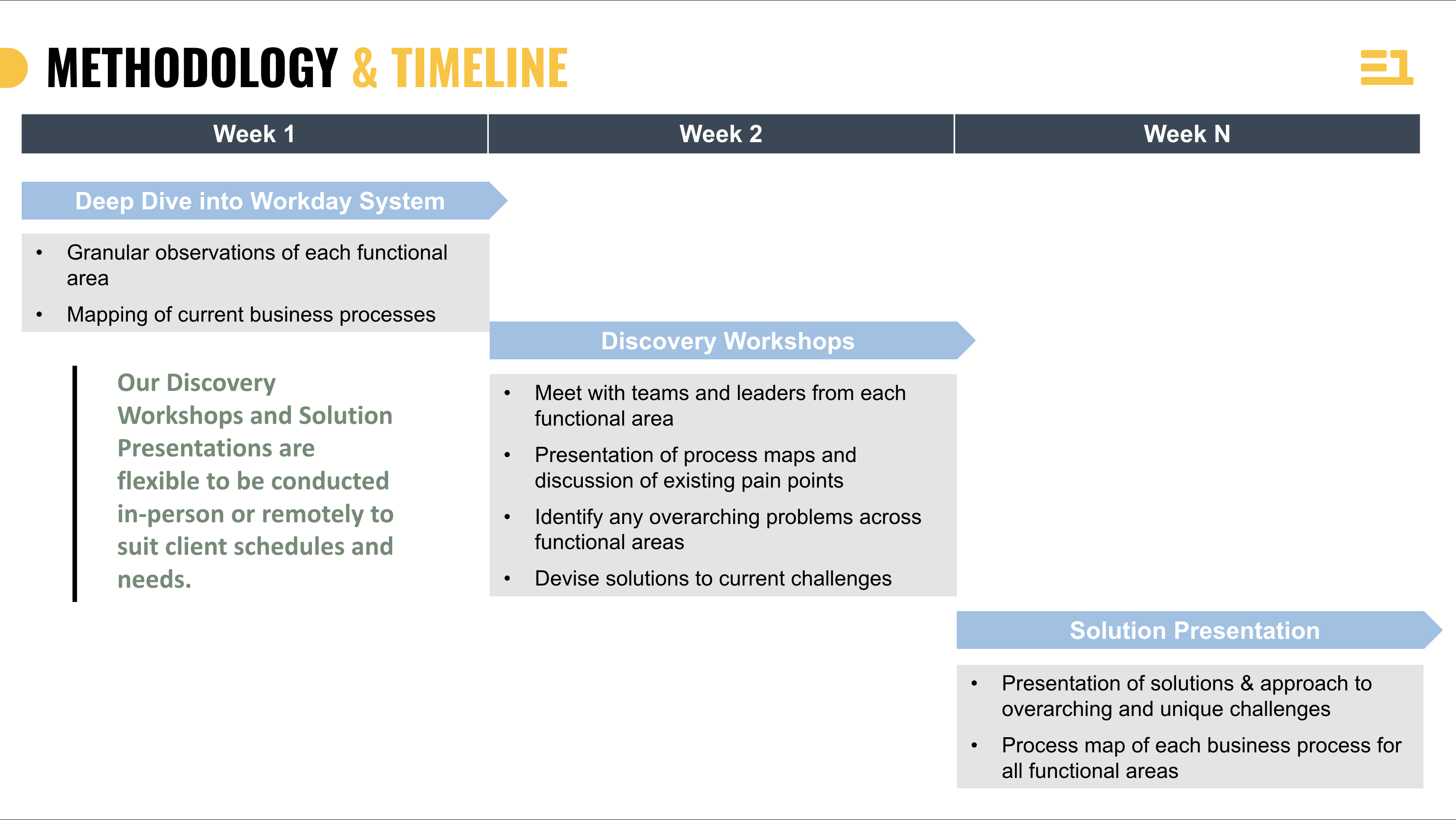 Methodology