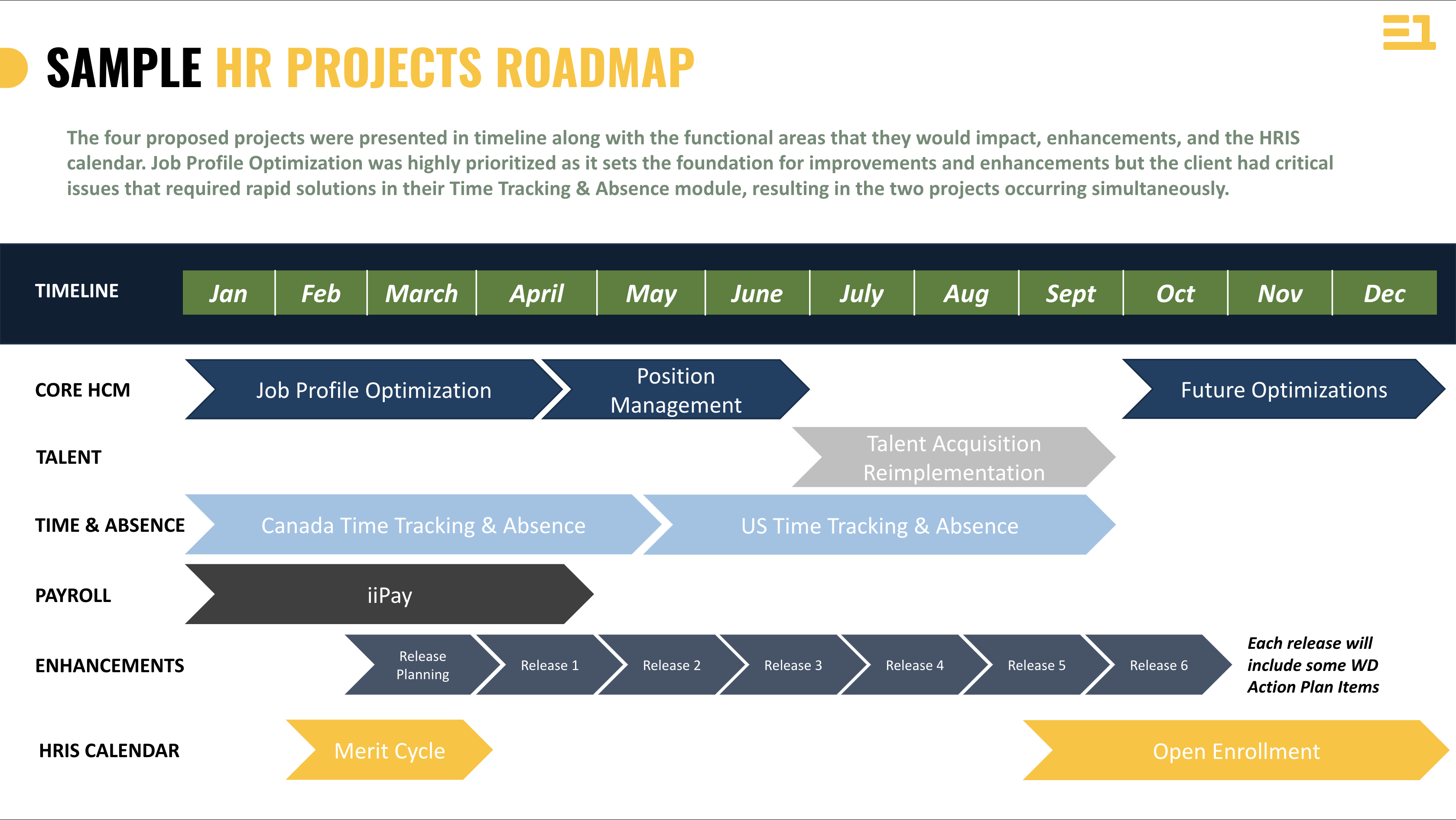 Roadmap